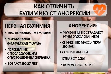Лечение булимии в Новочебоксарске