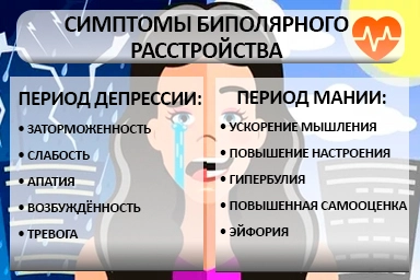 Лечение биполярного расстройства в Новочебоксарске