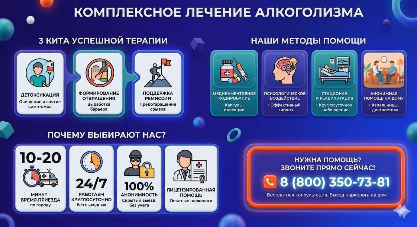 Инфографика о методах лечения алкоголизма в Новочебоксарске: детоксикация, кодирование и анонимная помощь на дому от клиники Похмельная служба.
